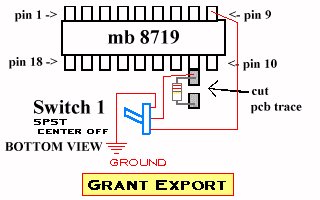 President GRANT mod.(export model)