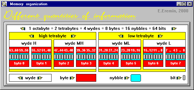 Units of information