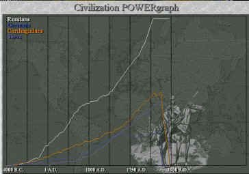 powergraph