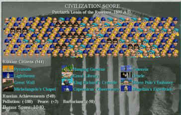 civilization score