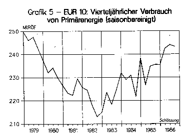Tell-A-Graf training course sample of chart