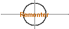 Remonter