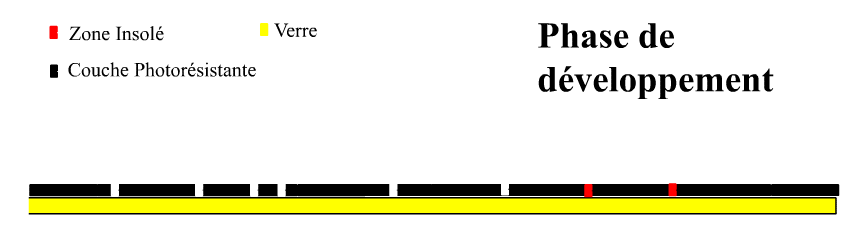 Phasedevel.gif (7006 octets)