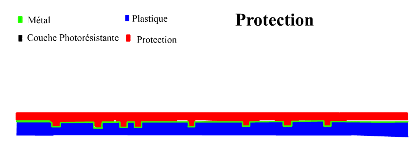 Protection.gif (7546 octets)
