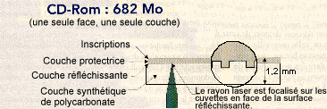 Typecd.gif (28741 octets)