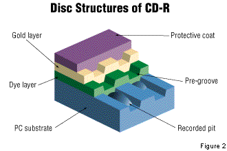 disc_struct.gif (12650 octets)