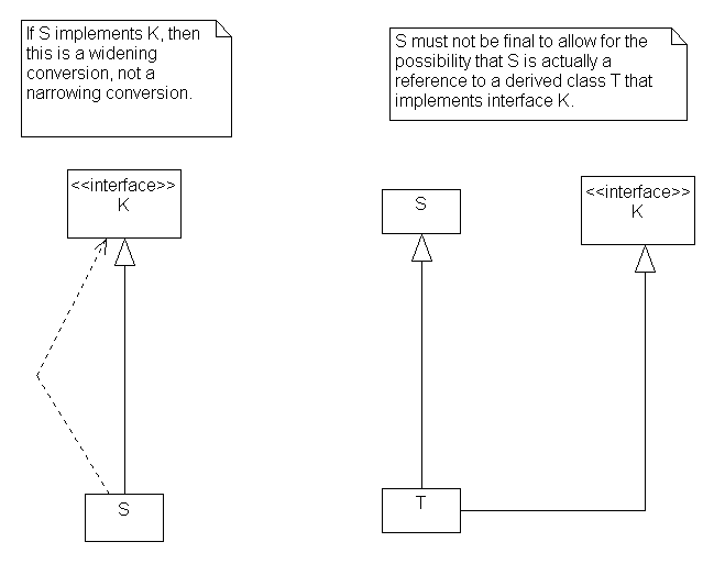 Narrowing Class Conversions (part 2)