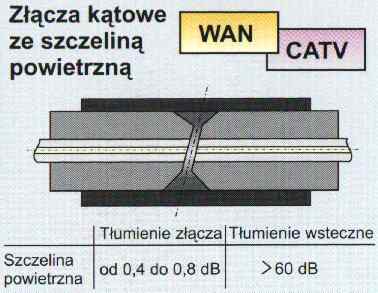 Zcze ktowe ze szczelin powietrzn