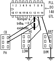 esquema do chucrute
