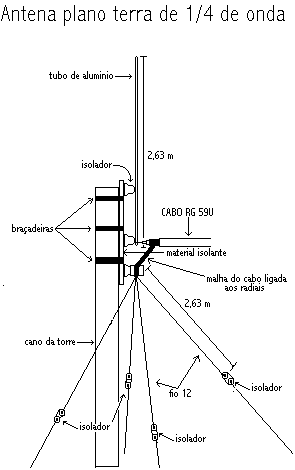Atena plano terra de 1/4 de onda para 11 metros