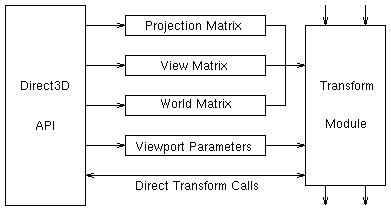 the DirectX eXperience