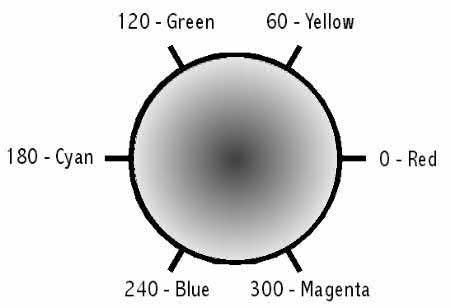 Gray circle