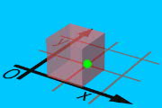 Position n