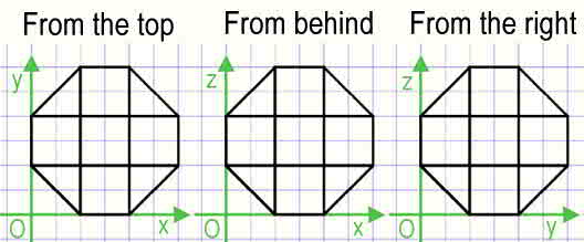 Thrice the same structure