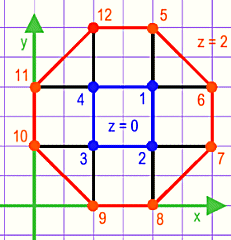 Inferior vertices