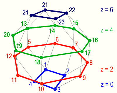 The points in parallels