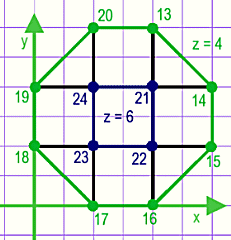 Superior vertices