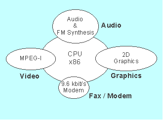 1990