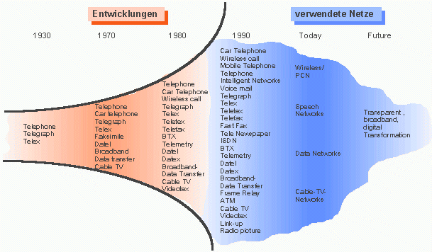 Geschichte