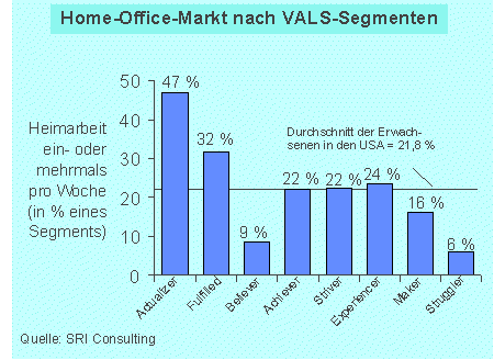 VALS