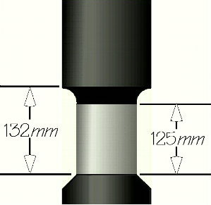 Reference measurements for forks