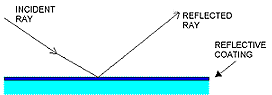 fig1
