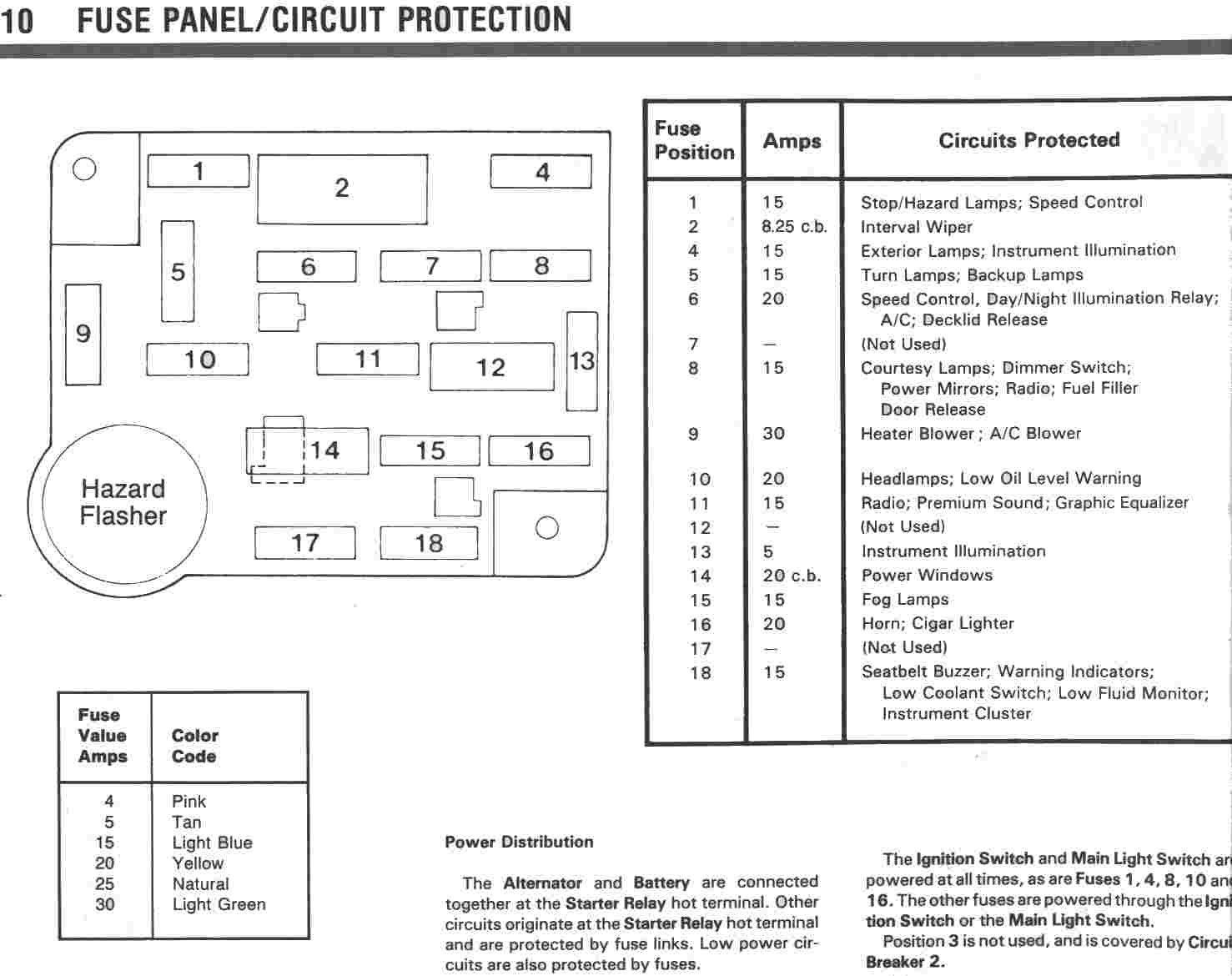 Fuse_Panel_p10.jpg (68351 bytes)
