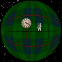 Greenwich Moonridian Time