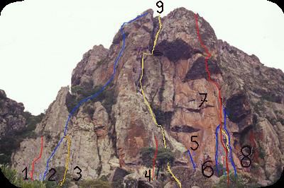 Foto Vias