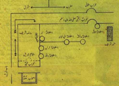 Map of Riaz-ul-Janna and Important PILLARS