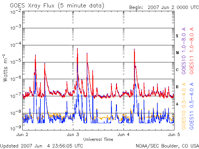 20070604_xray-X10.gif Sunspot flare chart image