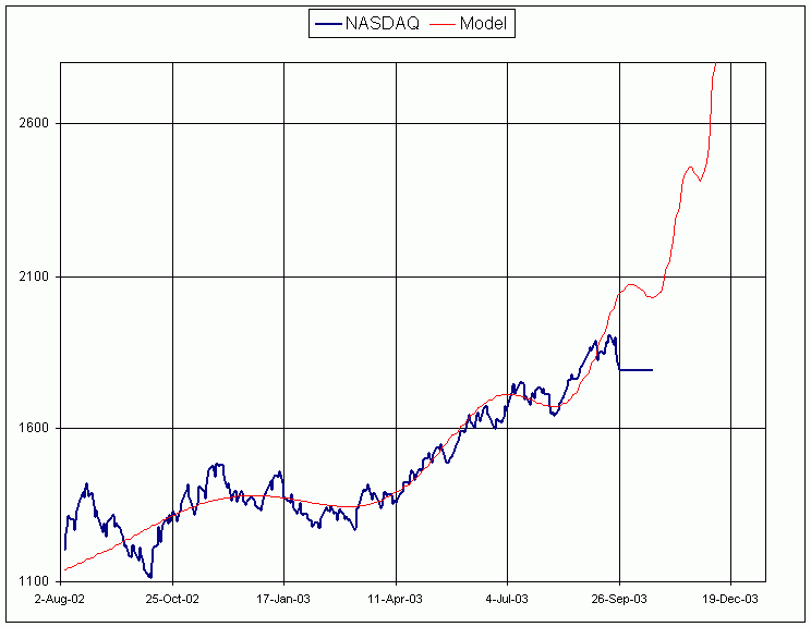 NASDAQ-Sep-26-2003.gif
