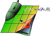 Superimposed domain