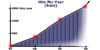 Hits per Year.  Click for more details