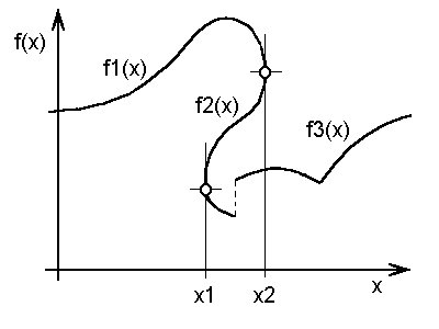 f1(x), f2(x), f3(x)