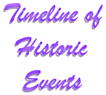 timeline