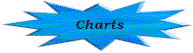 Their songs in the charts...