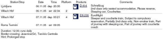 Ljubljana to Roma 2