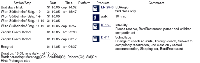 To Belgrade 3