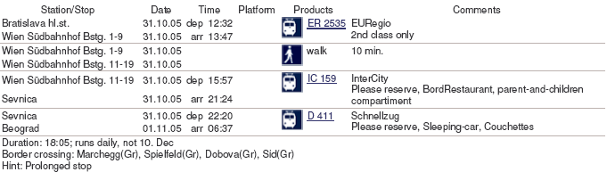 To Belgrade 2