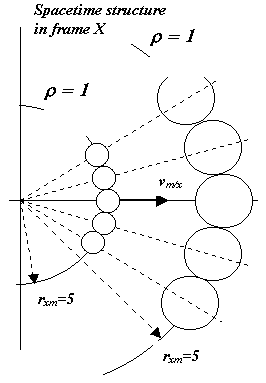  Spacetime structure