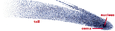 Labeled Comet