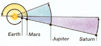 Kepler's Third Law
