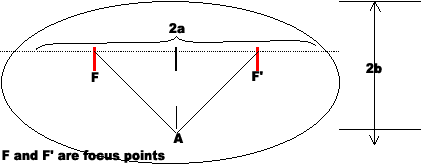 Ellipse