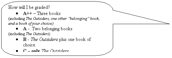 Rounded Rectangular Callout: How will I be graded?
	A++  Three books 
(including The Outsiders, one other belonging book, and a book of your choice)
	A -  Two belonging books 
(including The Outsiders)
	B - The Outsiders plus one book of choice.
	C  only The Outsiders
