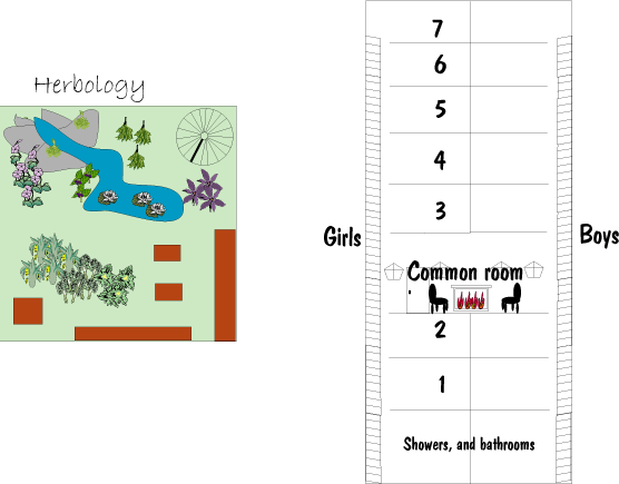 Herbology is located on top of the castle.  Each house has their own tower.