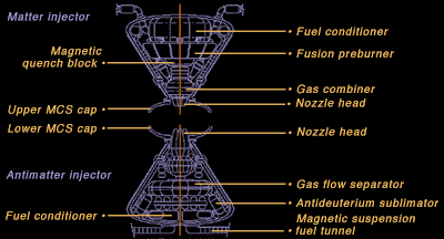 MARA Injectors