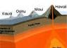 Diagram of volcanoes