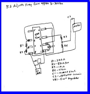 Orgone Meter