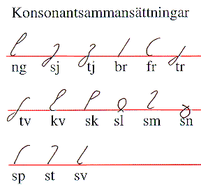 Konsonantsammansättningar